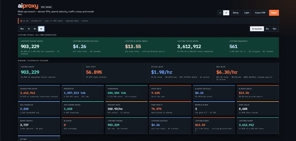 aiproxy ops board dark theme with lifetime savings KPIs