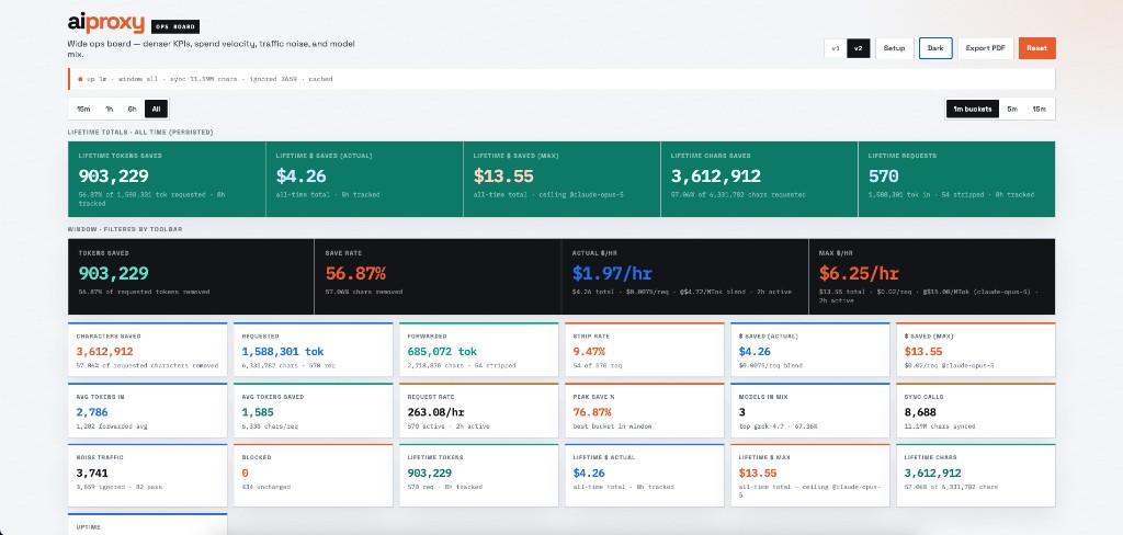 aiproxy ops board light theme with lifetime and window KPIs